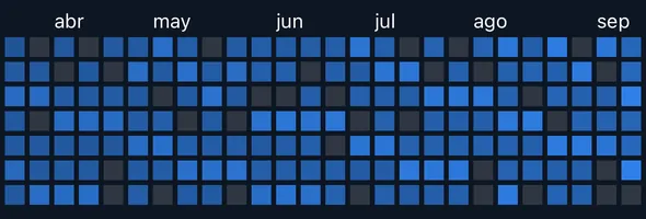 Calendario de ejemplo del historial de entrenamientos, de abril a septiembre